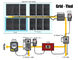 Volles Haus-Solarenergie-System-Gitter gebundenes Solarstromsystem mit 260 W