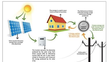 4500 w-Nutzleistungs-Wohnsolarenergie-Systeme/Sonnensystem für Haus
