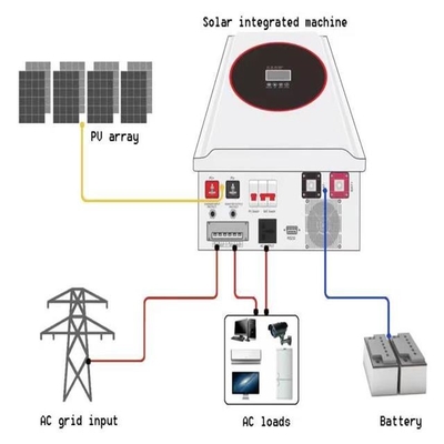 kaufen Netzunabhängige 5KW 10KW Solarstromsysteme Komplettsets für zu Hause online manufacture