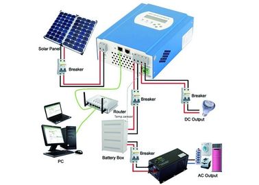 kaufen 12W - der Nutzleistungs-120W angetriebener SolarSonnenkollektor Laptop-des Ladegerät-60W mit 6m Kabel online manufacture