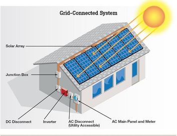 kaufen Maximale komplettes Hauptsonnensystem der Leistungsfähigkeits-96,60% 8 - 10 Stunden-Batterie-Aufladezeit online manufacture