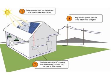 kaufen LCD zeigen Wohnsysteme der Solarenergie-5kw mit 48v Inverter der Batterie-20A an online manufacture