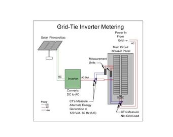 kaufen Hauptsonnenkollektor-Systeme Solarhauptsystem nach Maß mit 10 Kilowatt keine hervorgehobenen Metallteile online manufacture