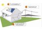 10KW monokristallin auf Gitter-Sonnenkraftwerk für erneuerbare Energie