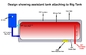 Nicht Druck-Cer-UL-Sonnenkollektor-Warmwasserbereitungs-Heizsystem