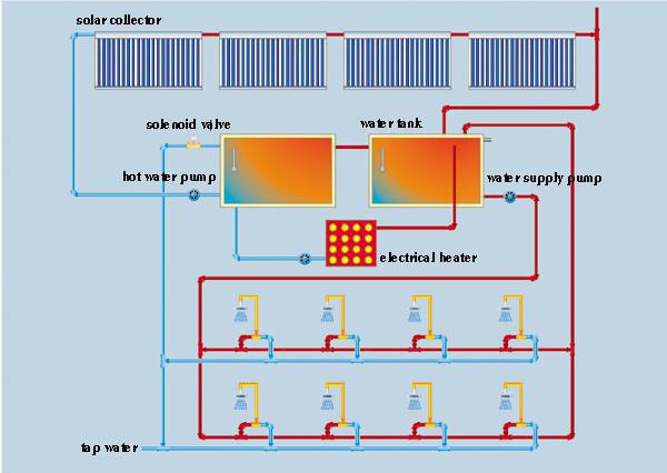 Handels-Warmwasserbereitungs-Heizsystem des Sonnenkollektor-5000l kombiniert mit Wärmepumpe-Kreuzung 4