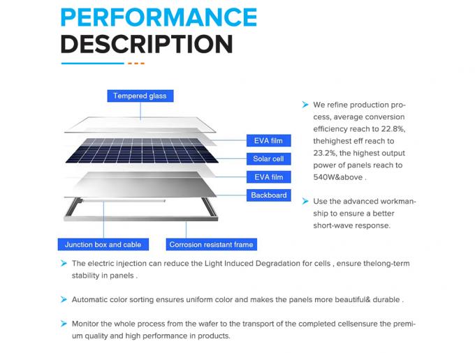 PV-Modul-Monosonnenkollektor 5BB 9BB Halbzelle 450W 550W 600W 700W 5