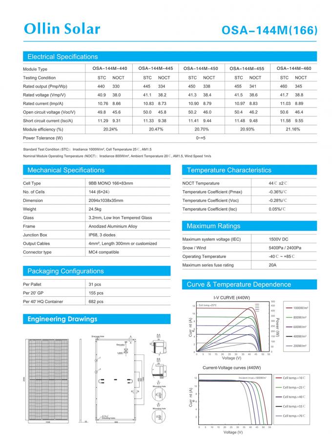 Halbzellen-monokristalline Sonnenkollektor PV-Modul-Solarenergie-Platte 440W 450W 455W 1