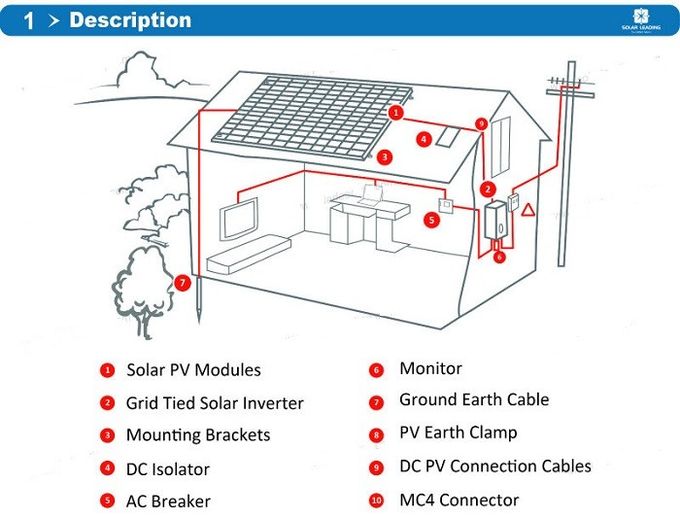 4500 w-Nutzleistungs-Wohnsolarenergie-Systeme/Sonnensystem für Haus 0